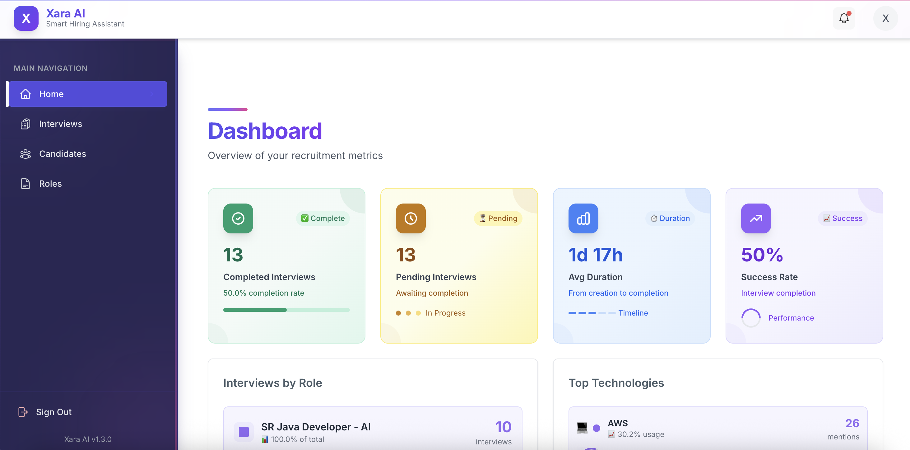 XARA AI Dashboard - Technical Hiring Solution